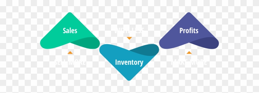 Inventory Optimization Suite For - Inventory Optimization Suite For #1428282