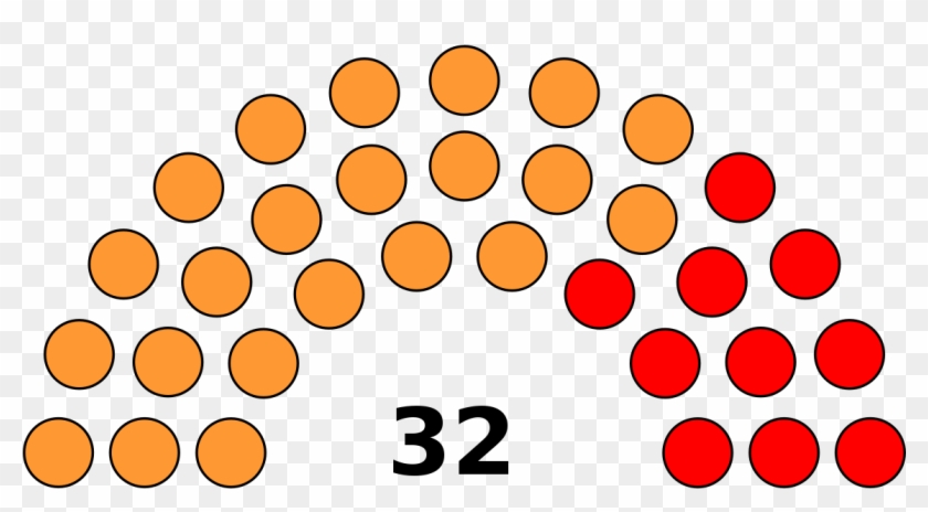 Party Breakdown Of The Wisconsin Senate #1428420