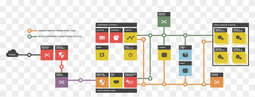 Big Image - Openstack Security #1428622