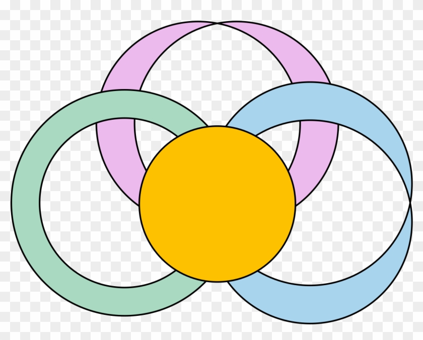 Self-trial Ribbon Graph - Circle #1428871