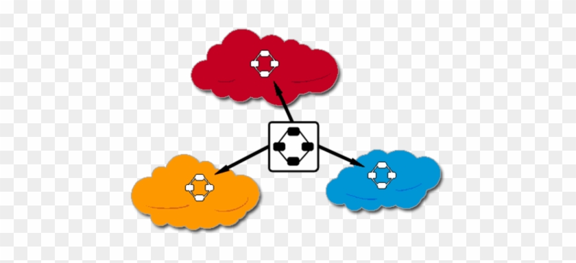 You Must Signup In Advance To Attend This Workshop - Multi Cloud #1429283