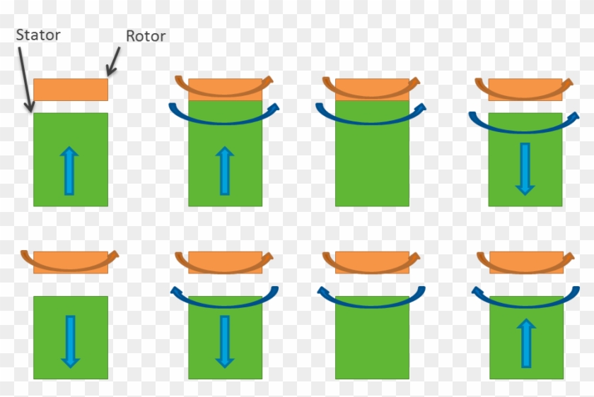 Vibration In A Fixed Stator To Drive A Rotor Through - Vibration In A Fixed Stator To Drive A Rotor Through #1429489