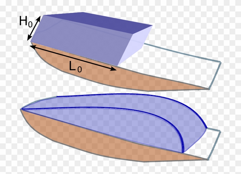 Schematic View Of The Movement Of A Block Of Ice On - Number #1429847