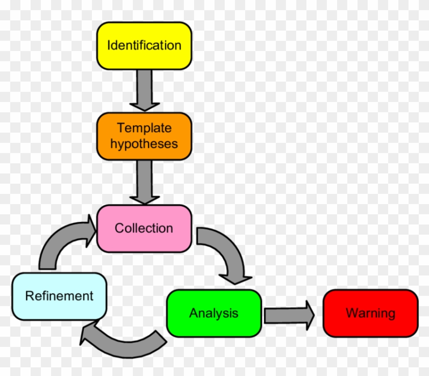 Hypothesis Clipart Incident - Hypothesis #1429927