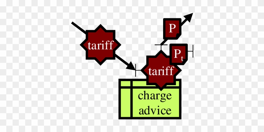 Tariff Configuration - Zombie Emergency Procedure #1430239