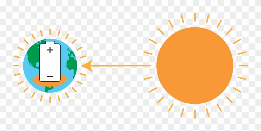 The Natural Planetary Charge Keeps The Bioelectric - Circle #1430273