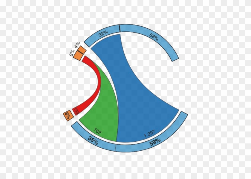 Chorogenome Navigator - Circle #1431651