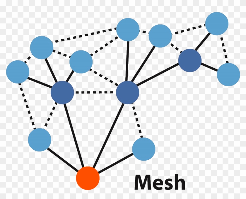 Clip Art Symbols Panda - Mesh Networking #1432658