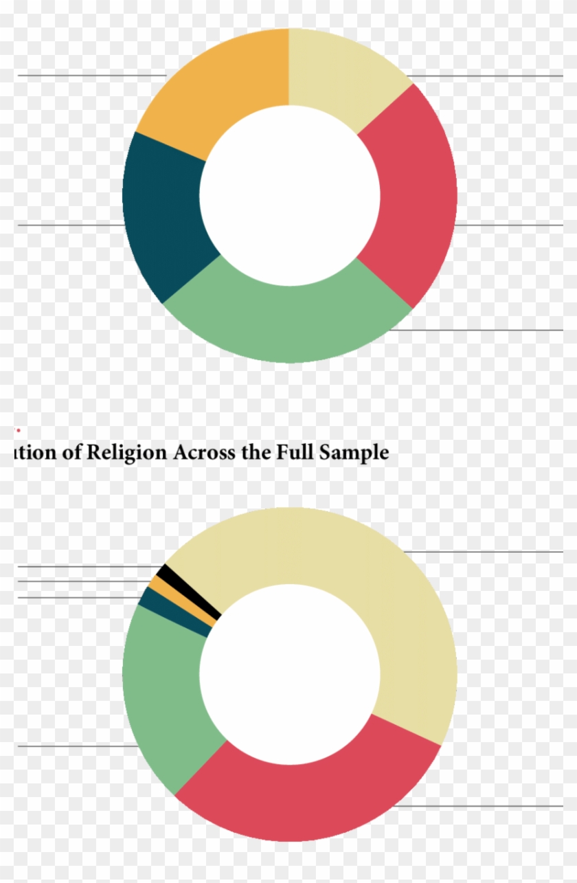 Distribution Of Age Across The Full Sample - Circle #1433330