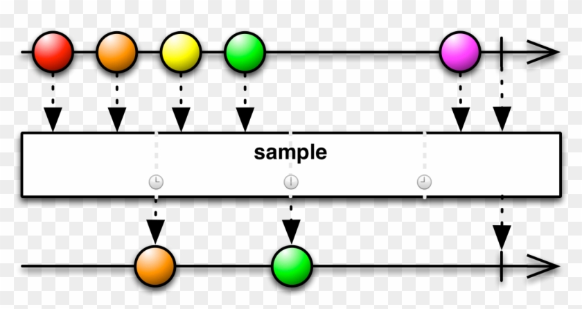 Sample Code - Rxjava Debounce #1433347