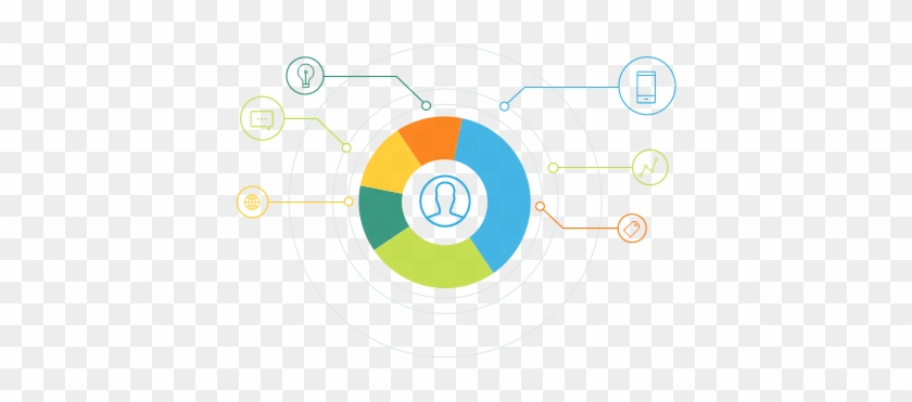 Customer Experience Research - Customer Touch Points Png #222433