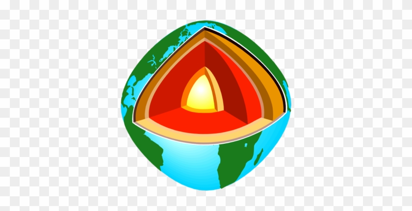 Geography Clipart Physical Geography - Layers Of The Earth #223172
