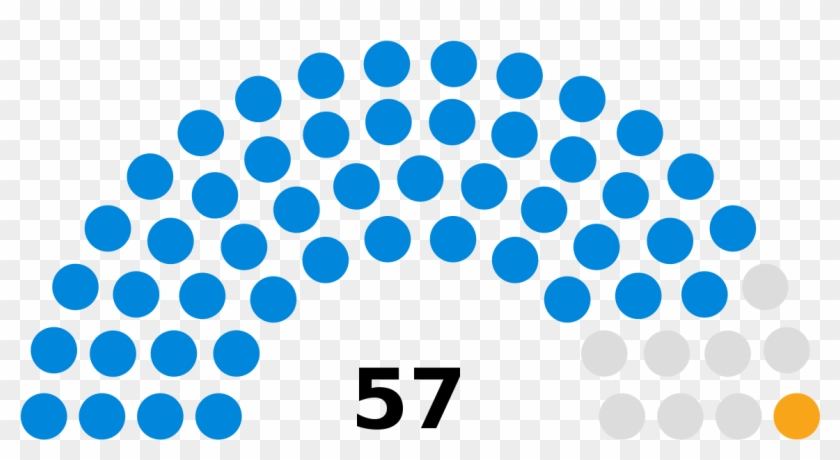 Partidos Politicos De Costa Rica #223227