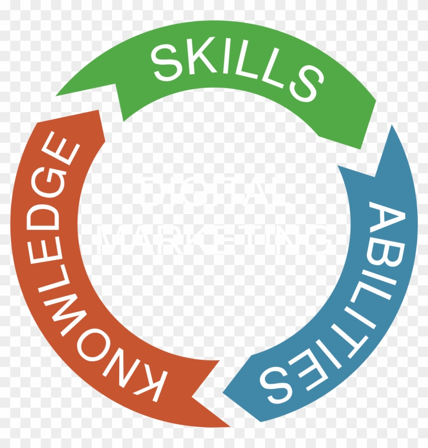 Knowledge Skills And Abilities Png #223710
