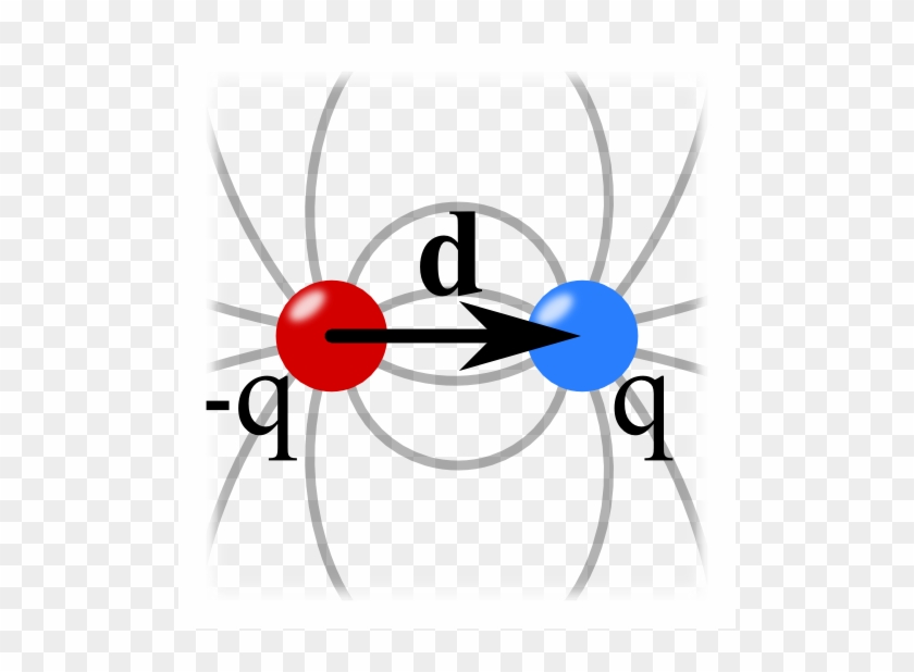 Electric Dipole Table Of Contents Electric Dipole - Electric Dipole Moment #225515