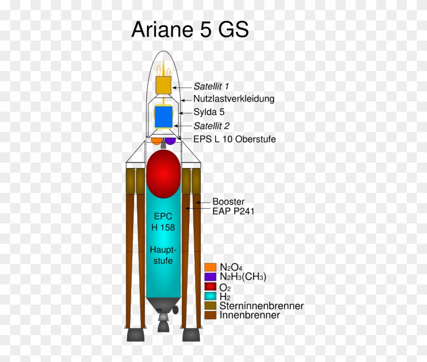 Wüsste - Ariane Rocket #225690