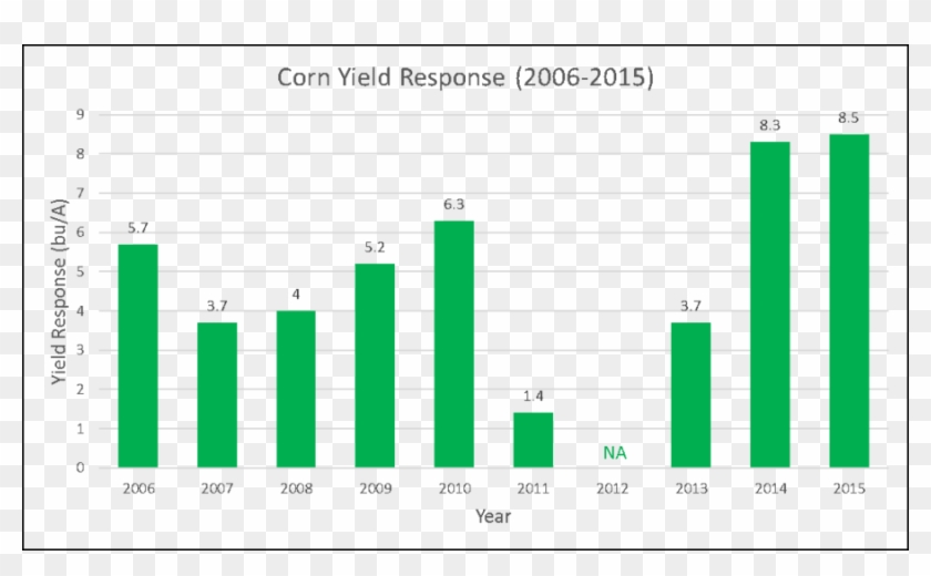 Fungicide Clipart Fungicide Crop Yield Agriculture - Schutzstaffel #1433910