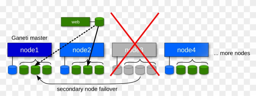 Failure2 - Failover #1434327