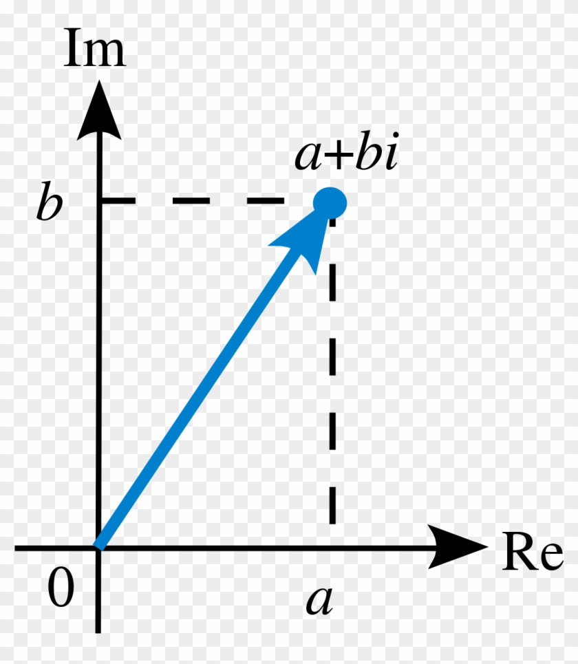 Clipart Library Stock Number Wikipedia - Complex Numbers Plane #1435619