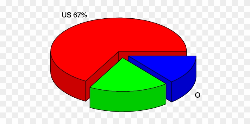 Projection Of The Compound Annual Growth Rate Of The - Diagram #1435917