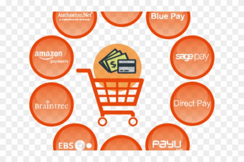 Magento Payment Gateway #1436165