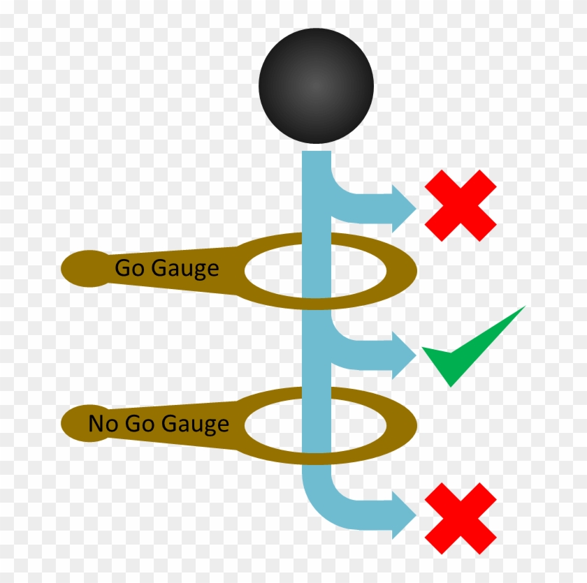 Go/no Go Gauge - Go Nogo Gauges #1436520