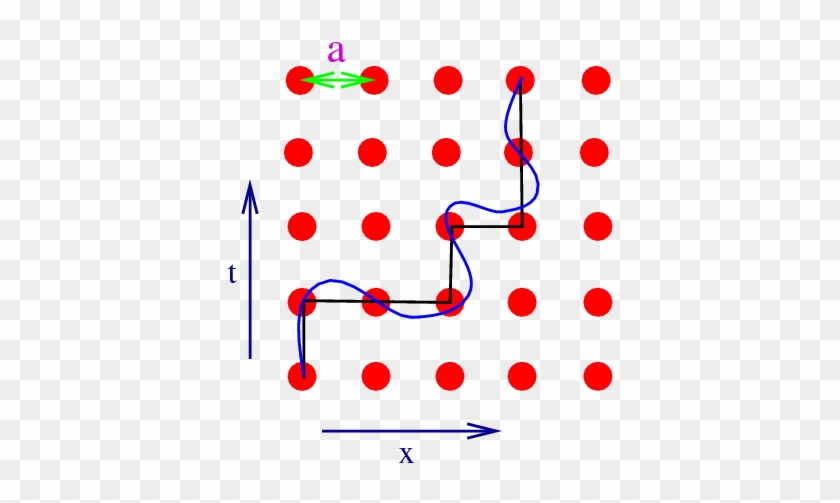 In Lattice Gauge Theory The World Line Describing The - Circle #1436529