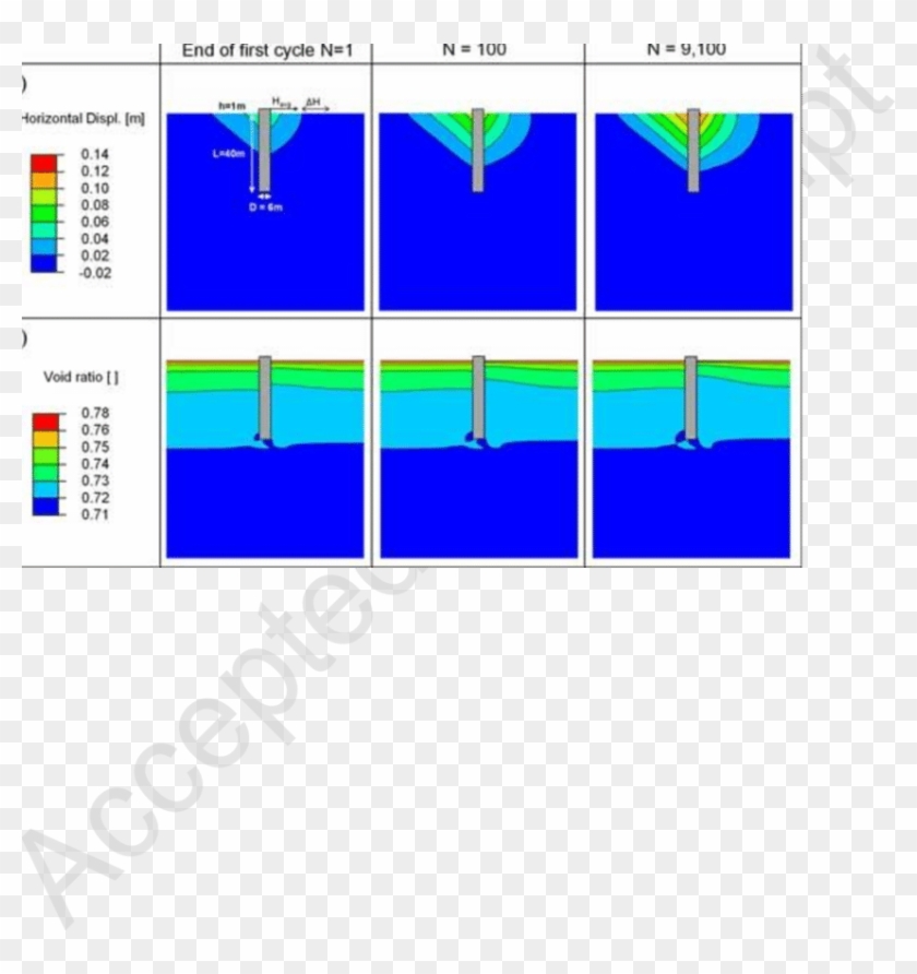 Monopile Foundation Response To Horizontal Repetitive - Diagram #1437202