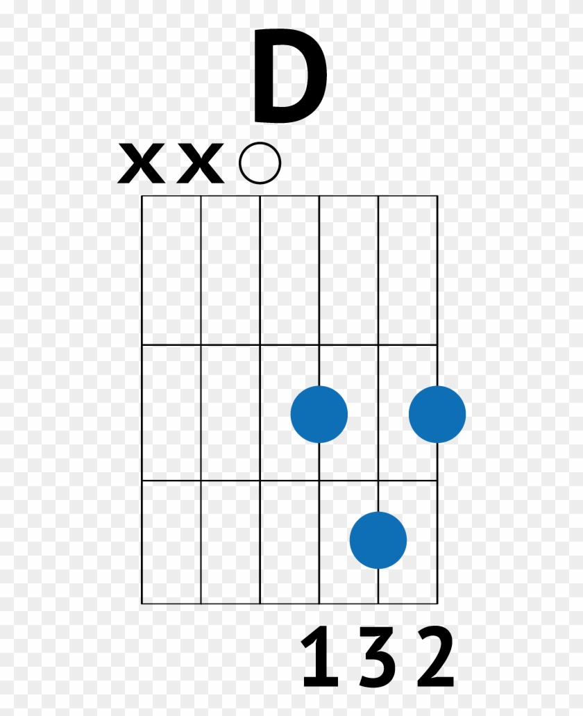 Despacito Guitar Tab - Chainsmokers Closer Chords For Guitar #1437356