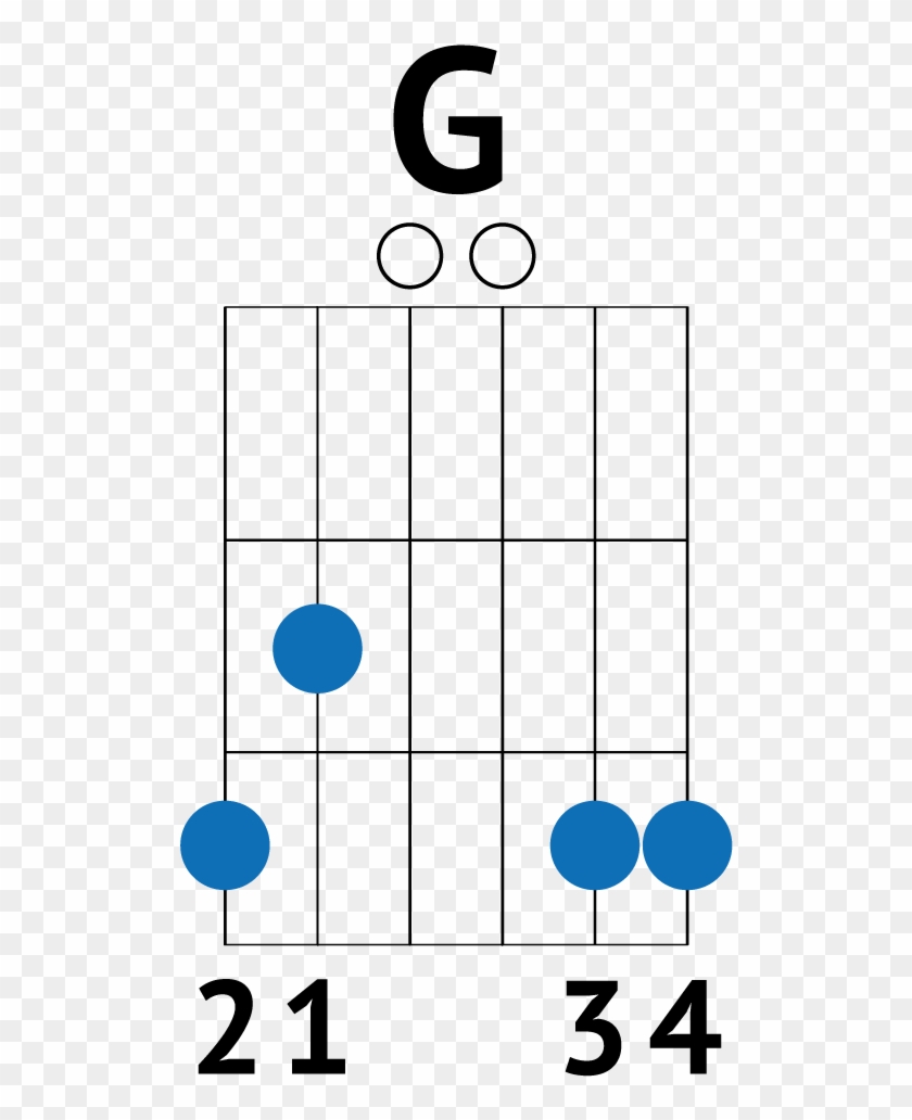 Despacito Guitar Tab - Despacito Guitar Chords Easy #1437362