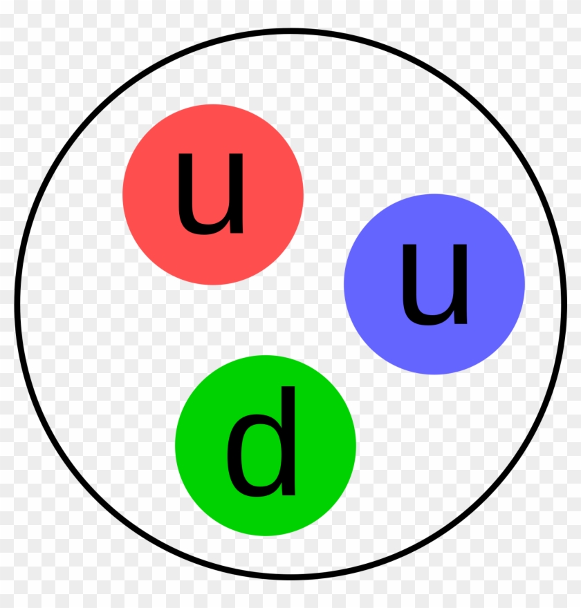 Open - Proton Particle #1439055