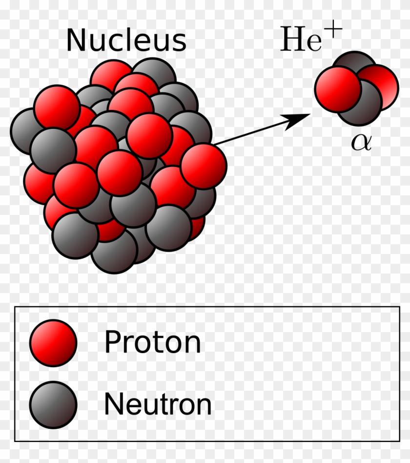 Fig - 6 - 7 - Alpha Decay - Gamma-ray Laser #1439108