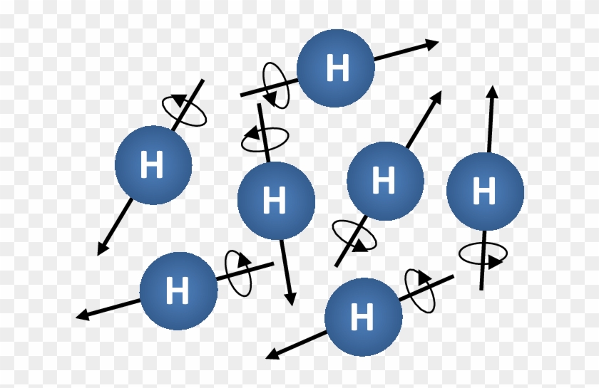 Random Oriented Poles Of Hydrogen Protons - Hydrogen #1439117