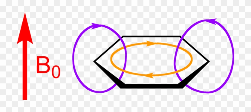 Anisotropic Effects On Benzene #1439131