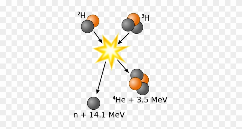 Figure \ - Nuclear Fusion Energy Released #1439149