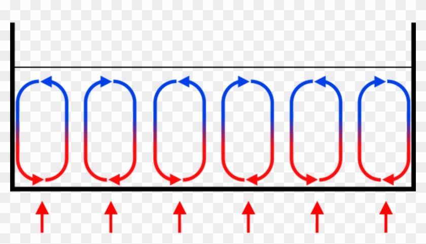 1518717332 734 How To Dress For Extreme Cold According - Convection Png #1441494