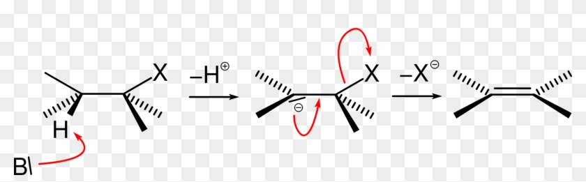E1cb-elimination Reaction Chemical Reaction Reaction - E1cb Mechanism #1442072