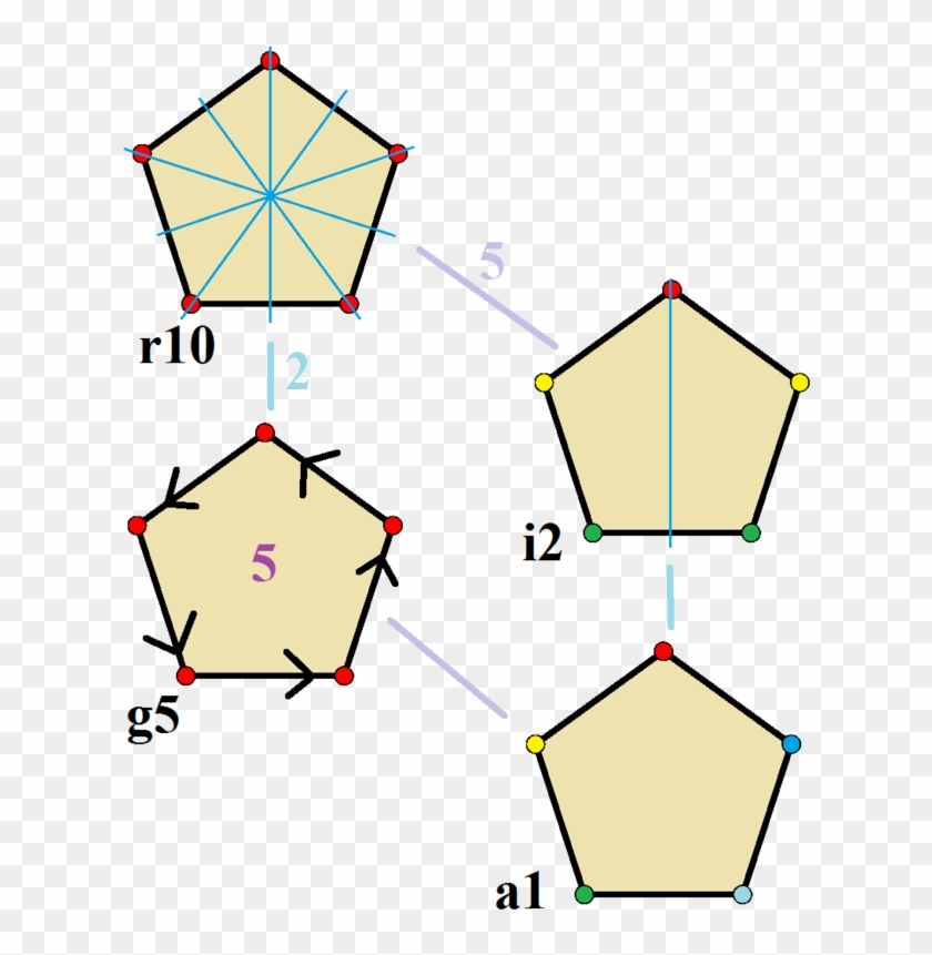 Regular Pentagons - Segilima Sama Sisi #1442133