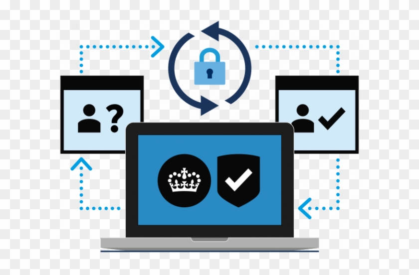 A Graphic Showing The Gov - Gov.uk #1442386