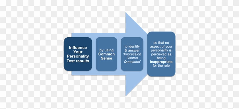 The Personality Controversy Tipng Transparent Background - Sport Psychology Stress Process #1442564