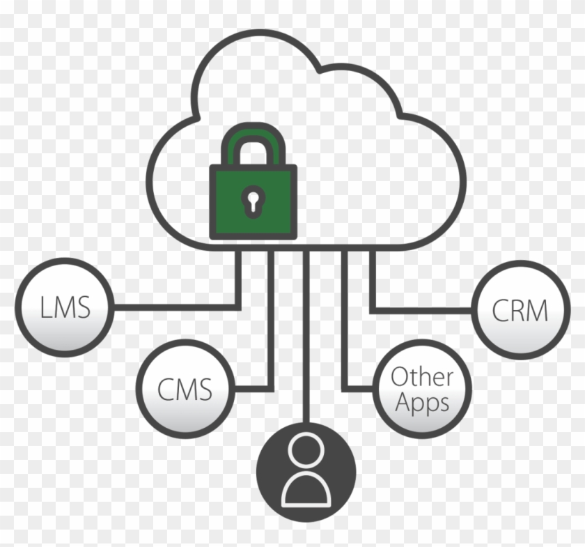A Secure Enterprise Youtube Alternative - Diagram #1443018