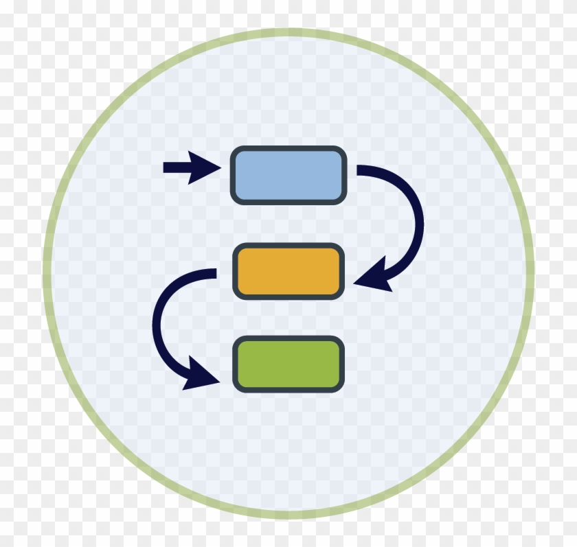 Portfolio, Program, & Project Management - Management #1443061