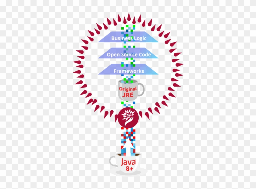 Waratek Enterprise Graphic - Waratek Ltd #1443068