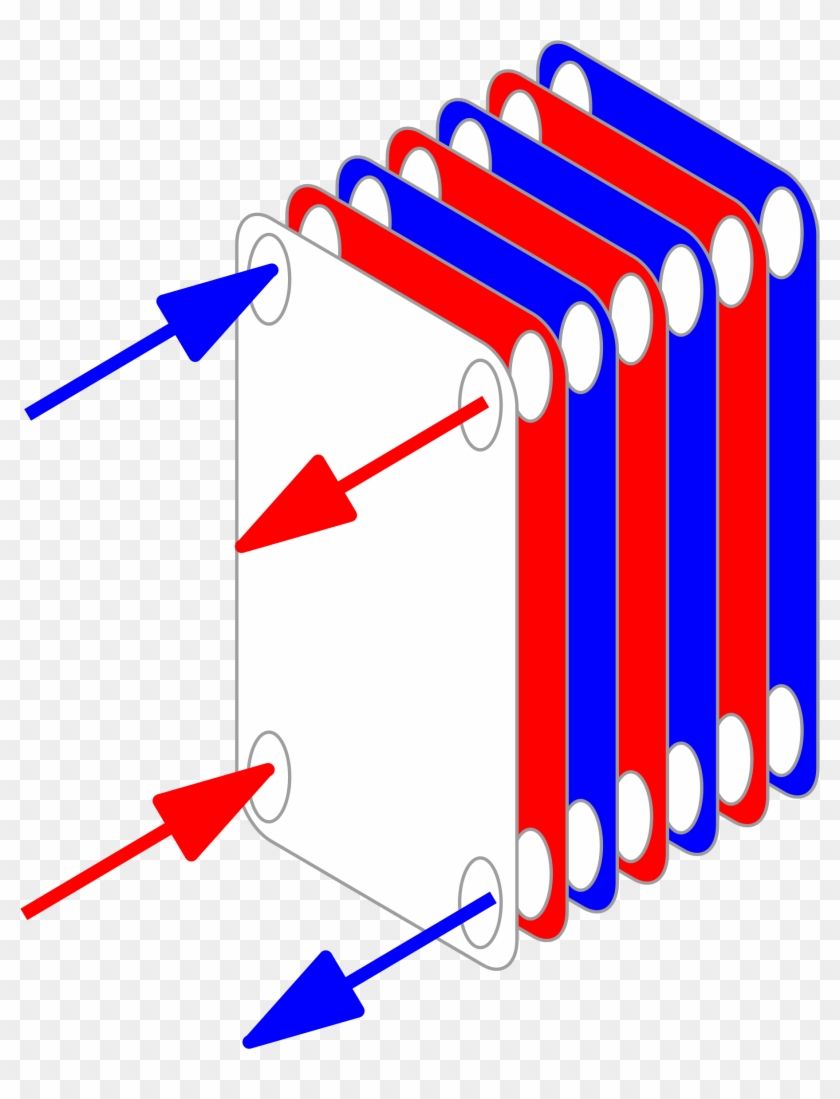 Conceptual Diagram Of A Plate And Frame Heat Exchanger - Plate And Frame Heat Exchanger #1444375