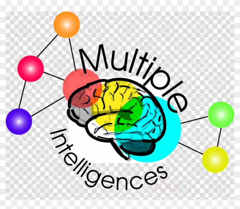 Multiple Intelligence Png Clipart Theory Of Multiple - Clipart Images Of Multiple Intelligence #1444716