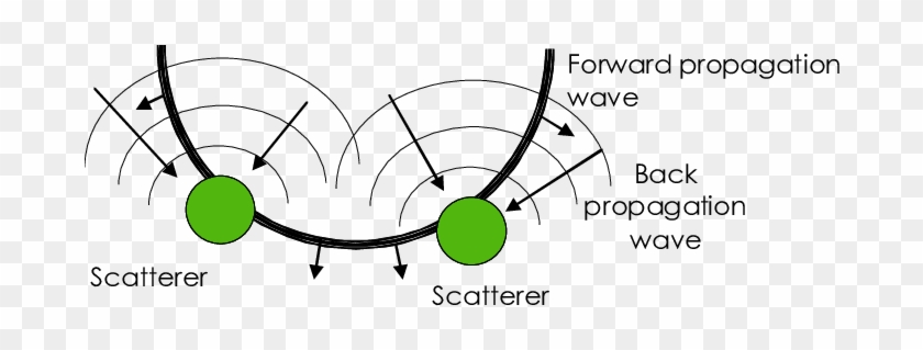 Explanation Of The Method For Solving The Inverse Problem - Circle #1444808