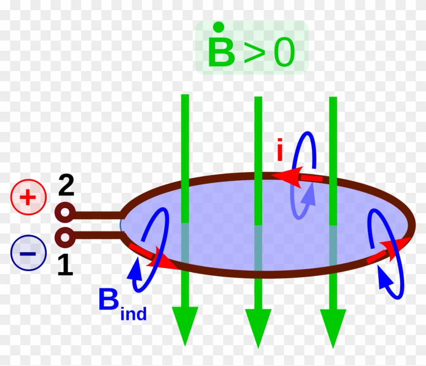 Big Image - Magnetism #1444949