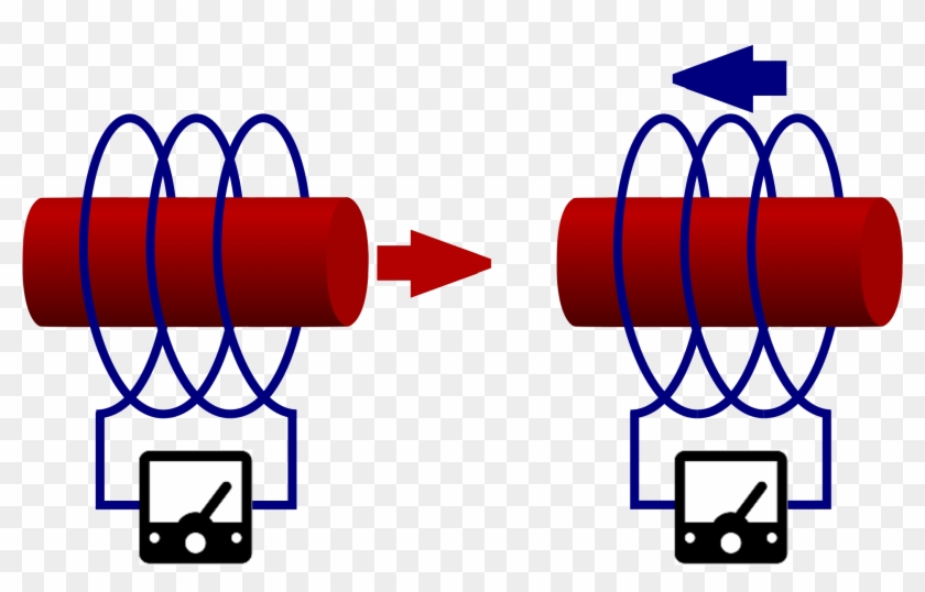 Magnet And Conductor - Einstein's Thought Experiments #1444954