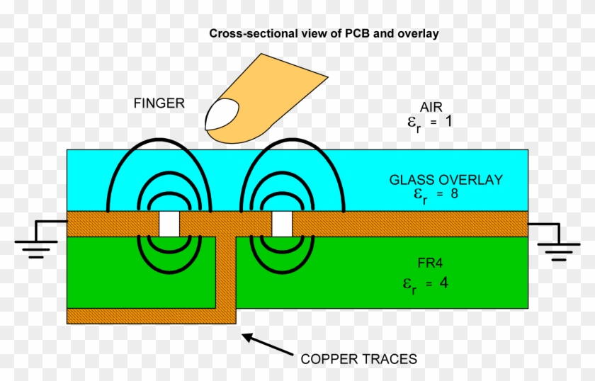 Transparent Conductors Touch Clipart - Does Touch Sensor Work #1444983