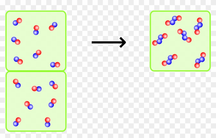 Chemical Reaction Solution Mixture Stoichiometry Gas - Chemistry #1445739